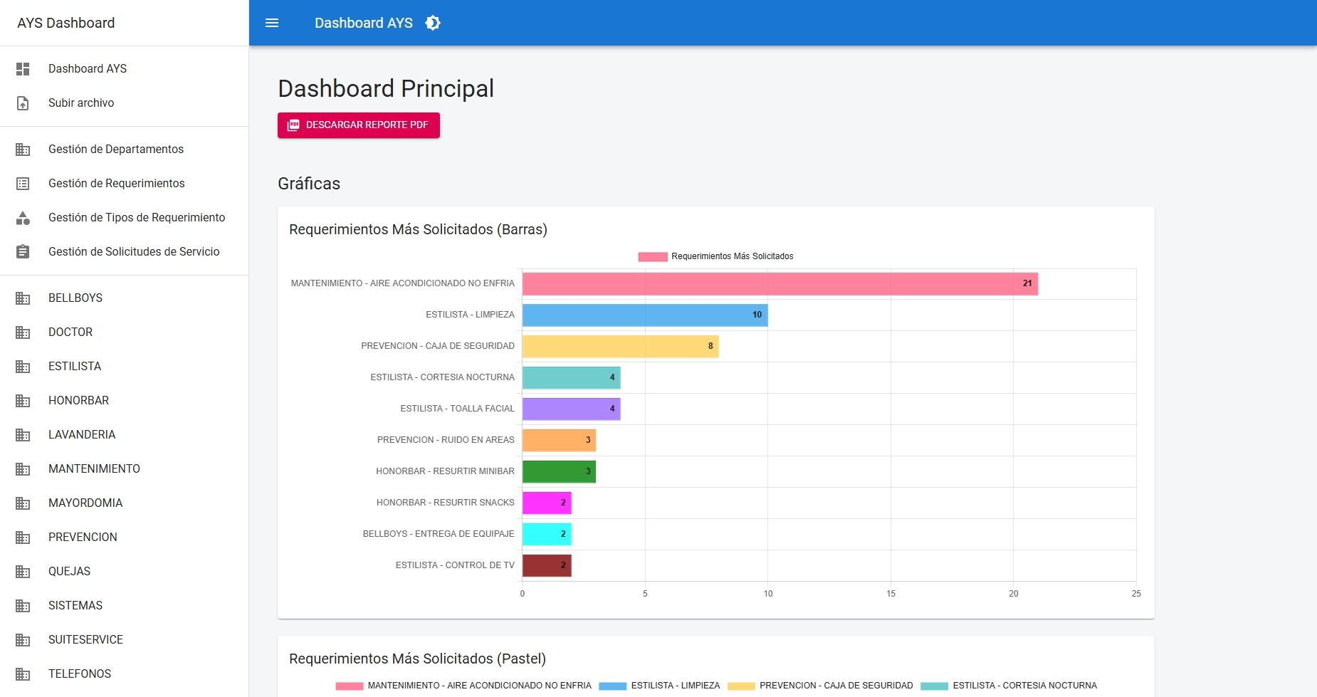 At Your Service - Plataforma de gestión de servicios - Image 1