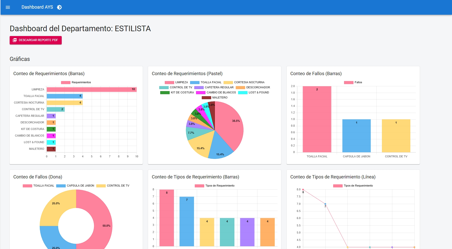 At Your Service - Plataforma de gestión de servicios - Image 3