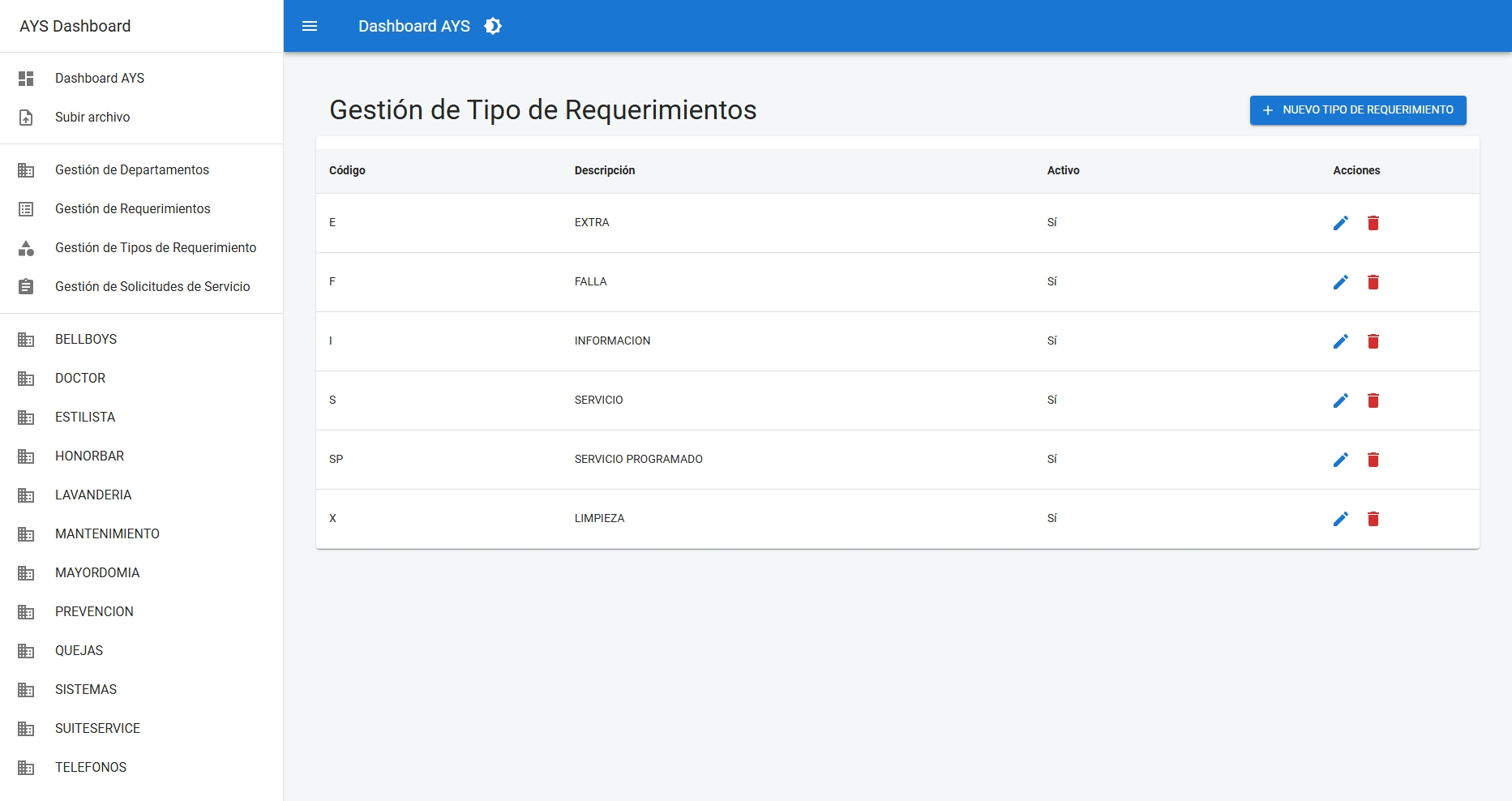 At Your Service - Plataforma de gestión de servicios - Image 2