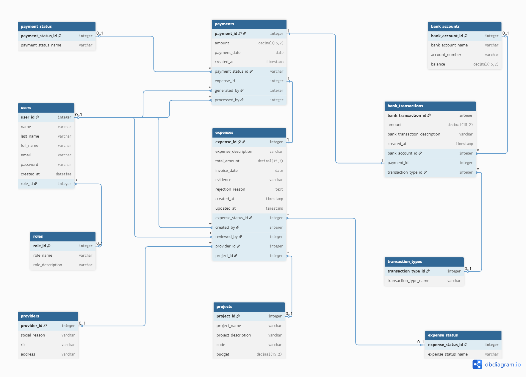 API REST de Gestión Financiera (GGPO) - Image 1